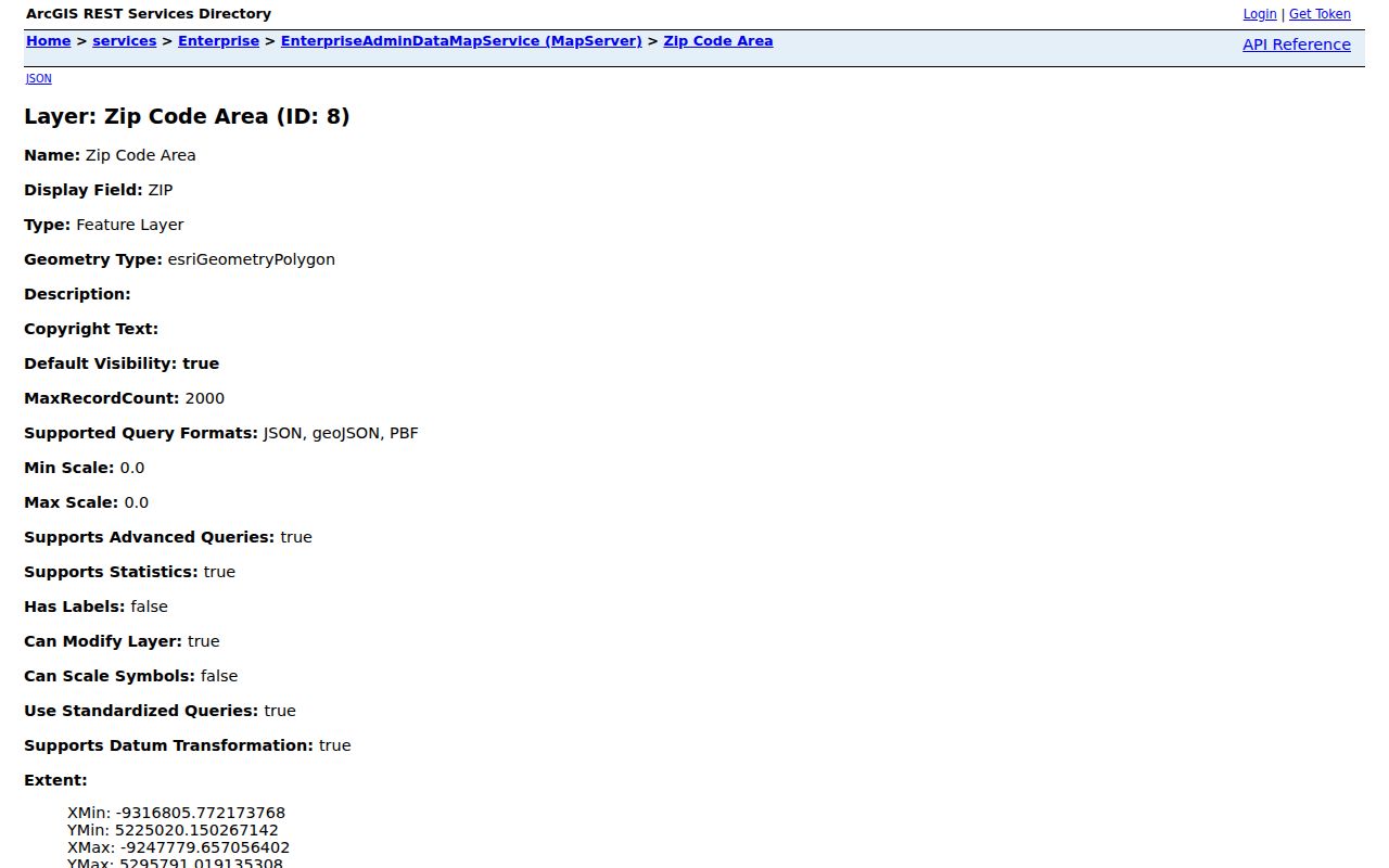 White Lake Township ZIP code directory view of Oakland County ZIP GIS layer controls